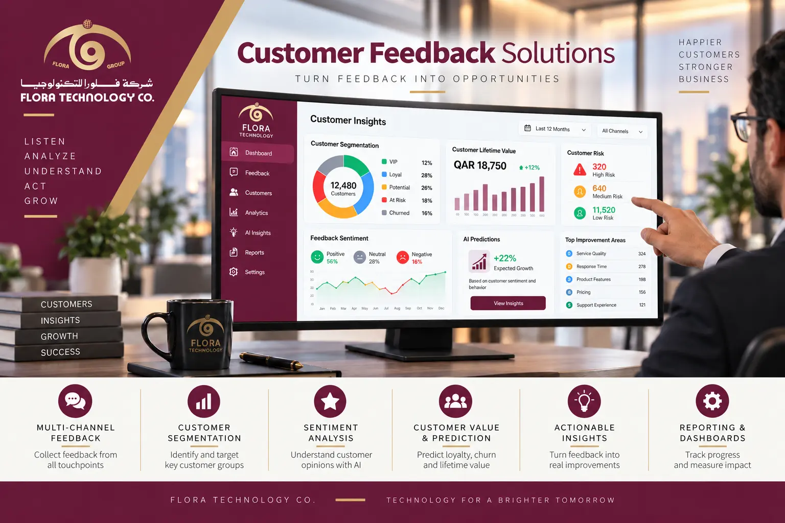 Customer Feedback Solutions — Flora Technology, Qatar