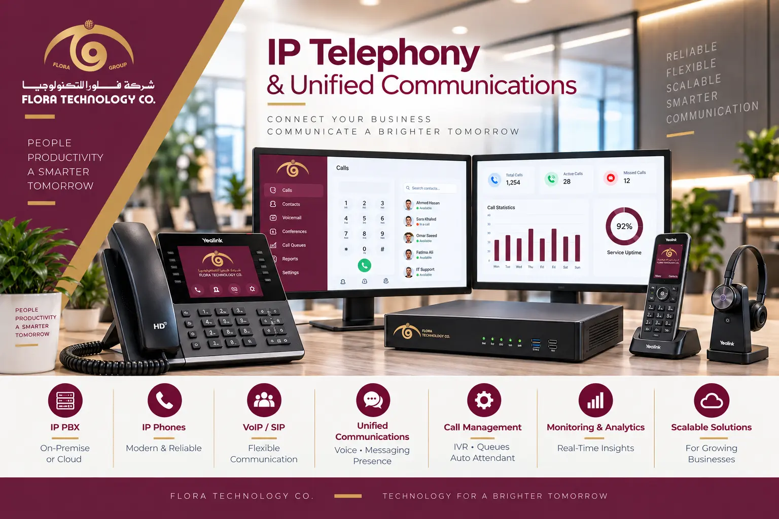 IP Communications — Flora Technology, Qatar