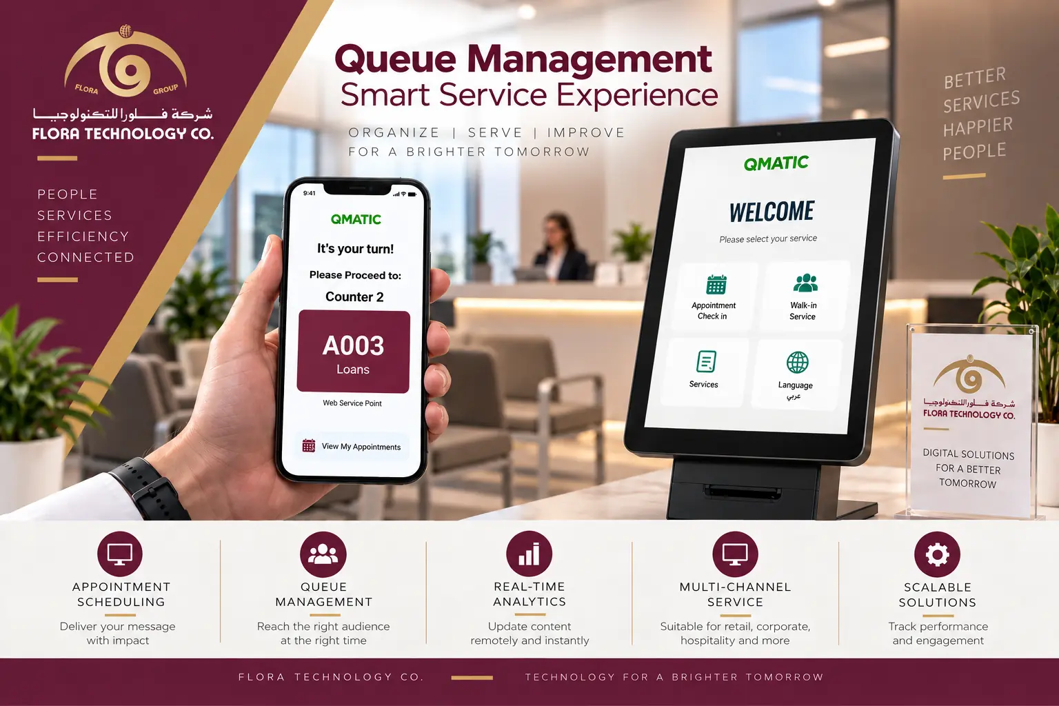 Queue Management System — Flora Technology, Qatar